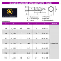 Sechskant Holzschrauben mit Unterlegscheiben Edelstahl A2 V2A