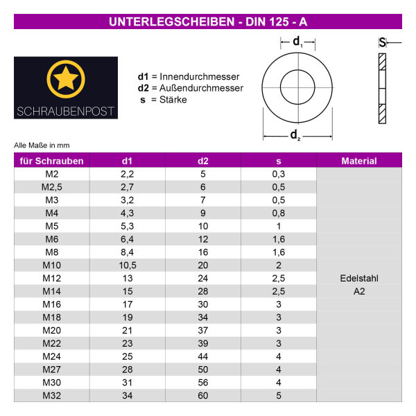 schraubenpost.de® | Unterlegscheiben Form A (Standard) M3 - M16 | DIN 125 | Beilagscheiben A2 V2A Edelstahlscheiben M4 (100 Stück)