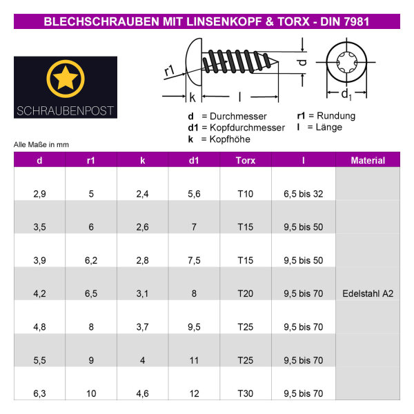 Blechschrauben-Sortiment B-1, ISO 14586, Senkkopf, TORX, Edelstahl