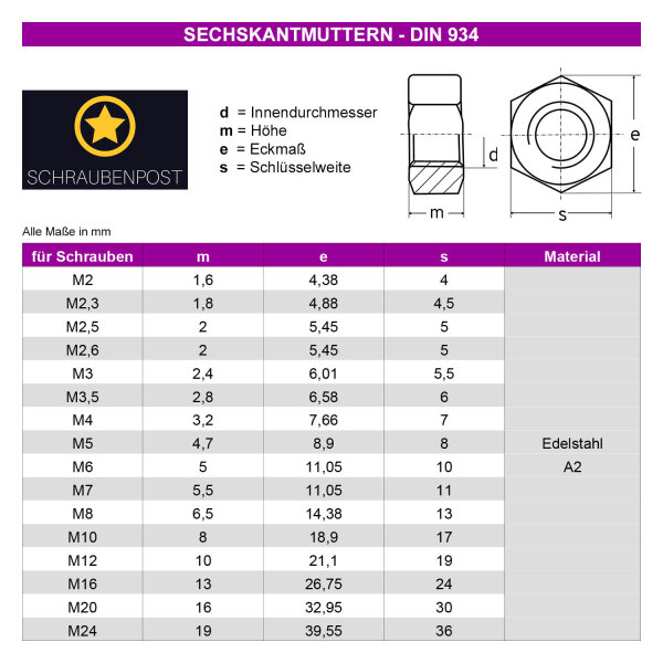 Schrauben-Set mit Muttern (DIN 934) und Unterlegscheiben (DIN 125) (DIN 933  Sechskantschrauben A2 - Edelstahl, M8x25) - 24 Teile