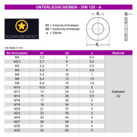 schraubenpost.de® | Sechskantmuttern mit Unterlegscheiben | DIN 934 + DIN 125 | Edelstahl A2 V2A (standard Ausführung) M10 200