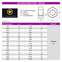 schraubenpost.de® | Sechskantmuttern mit Unterlegscheiben | DIN 934 + DIN 125 | Edelstahl A2 V2A (standard Ausführung) M12 1000