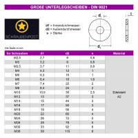 schraubenpost.de® | Sechskantschrauben mit Unterlegscheiben | Edelstahl A2 VA V2A | DIN 933 + DIN 9021 | Maschinenschrauben Gewindeschrauben | Vollgewinde | M10x100 mm 10 Stück